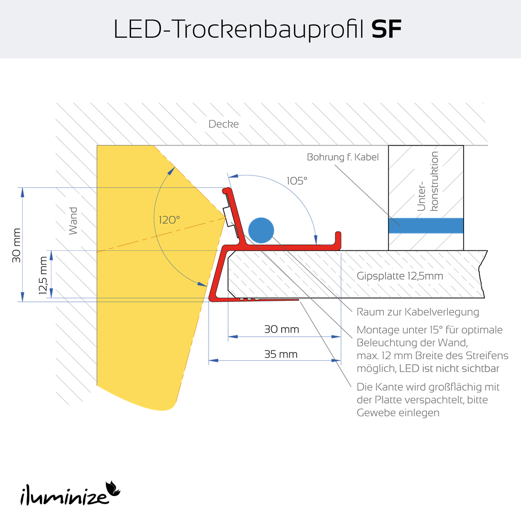 Aluminiumprofil SF für LED-Schattenfugen, LED-Lichtbänder bis 12mm Breite, Aufnahme für 12,5mm Gips