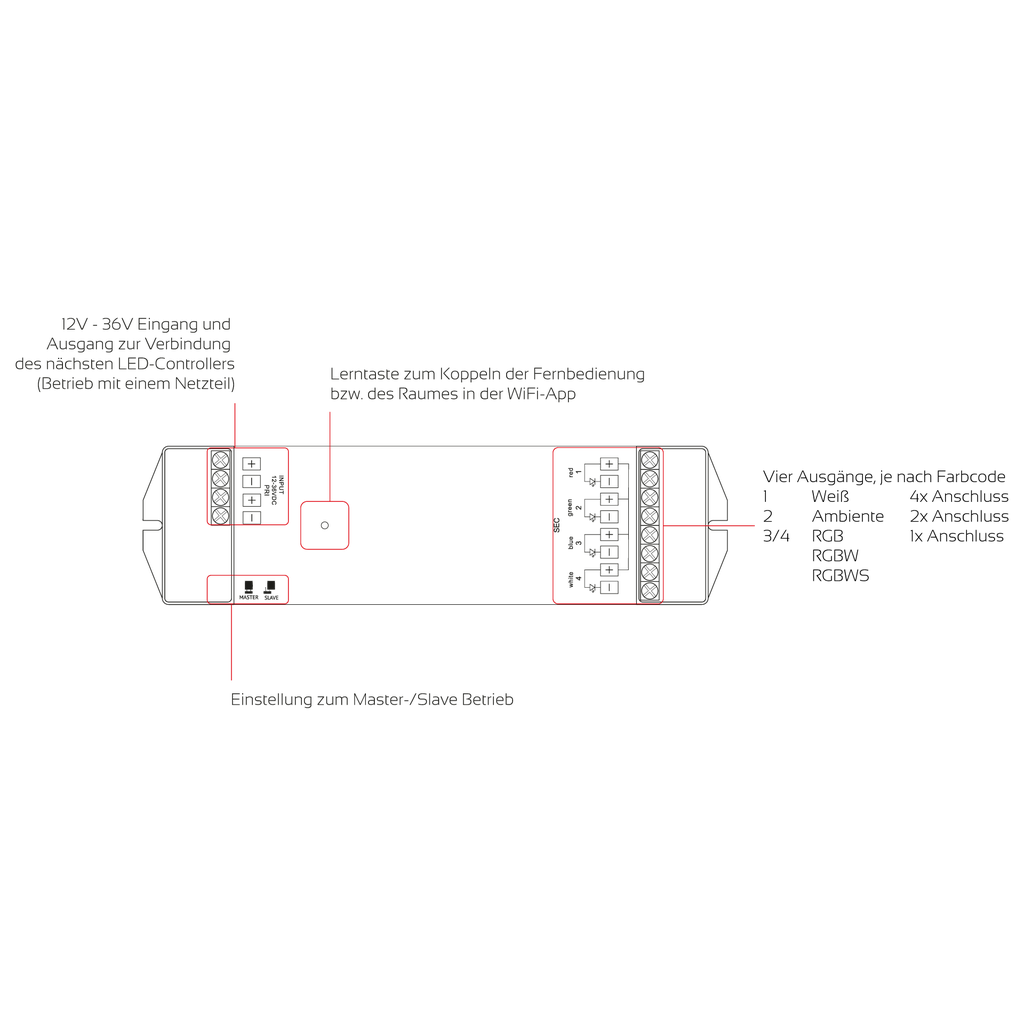 Funk Universalcontroller PWM 12V - 36V, 4x 5A - für LED-Lichtbänder | weiß