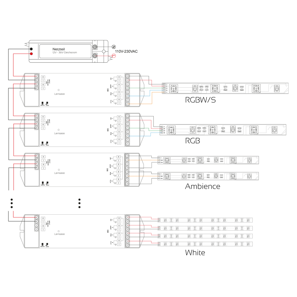 Funk Universalcontroller PWM 12V - 36V, 4x 5A - für LED-Lichtbänder | weiß