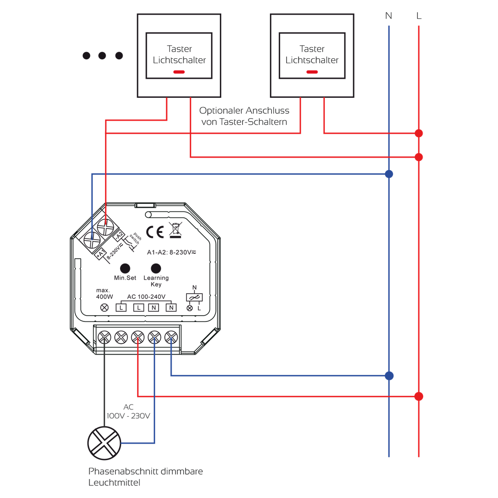 230V Funk Set: Dimm-Aktor + Hand-Fernbedienung Mini