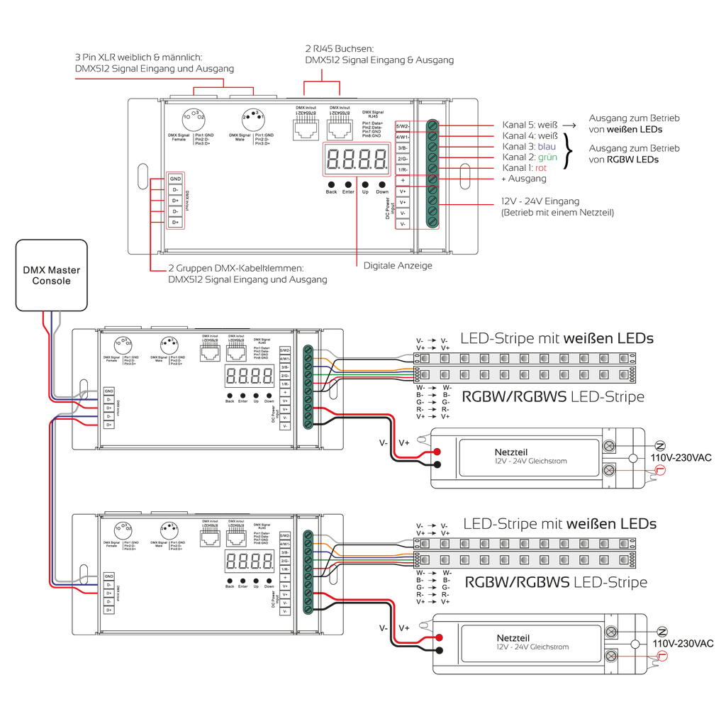 DMX Decoder Premium mit 5 Kanälen je 8A, 12V - 24V | Schwarz