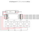 1-10V LED-Controller Universal, 4 einzeln ansteuerbare Kanäle, 12V-36V | weiß