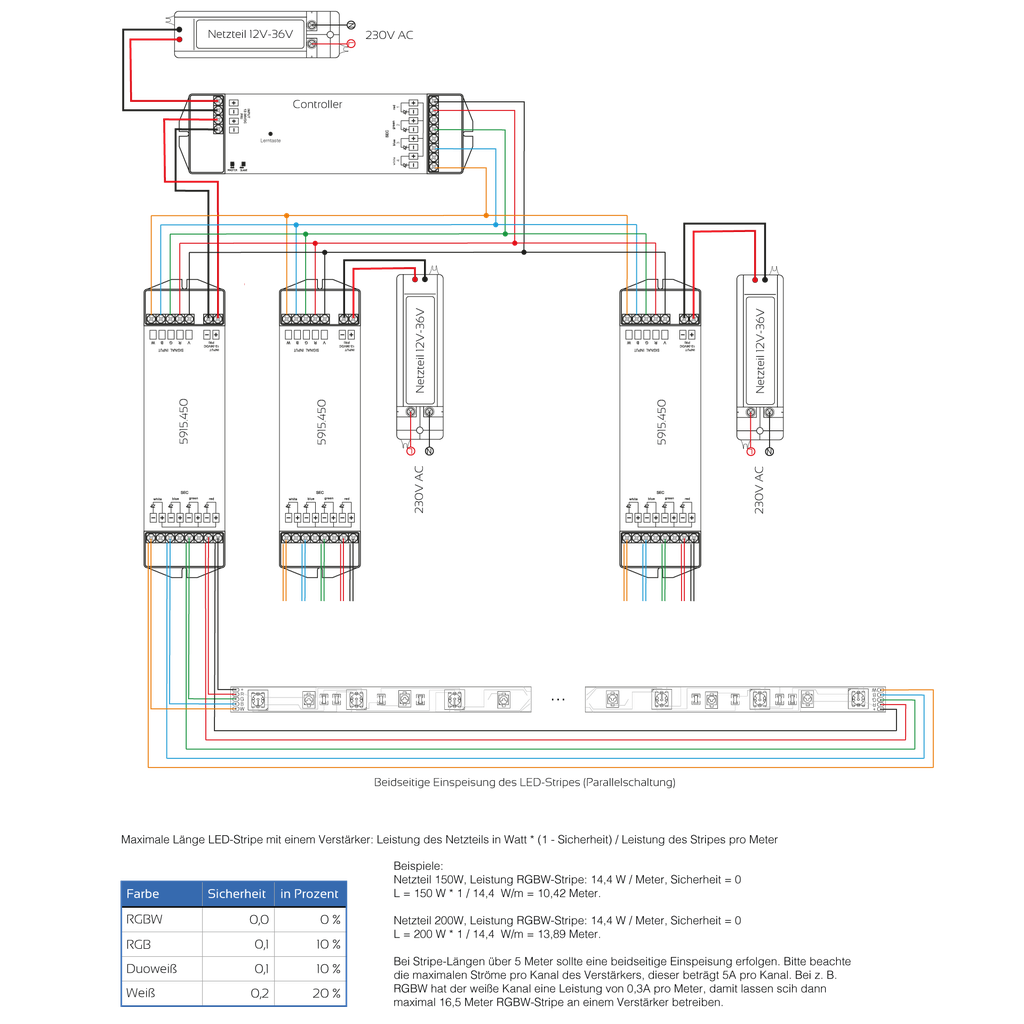 Leistungsverstärker PWM 12V - 36V | Weiß