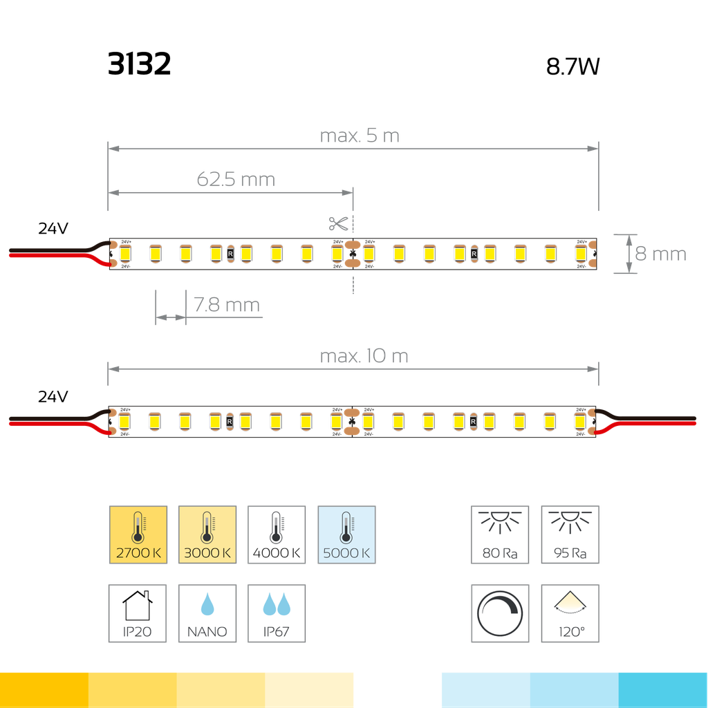 LED-Lichtband White Eta 128, 24V, 8,7W, 8mm breit - hohe Effizienz