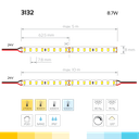 LED-Lichtband White Eta 128, 24V, 8,7W, 8mm breit - hohe Effizienz