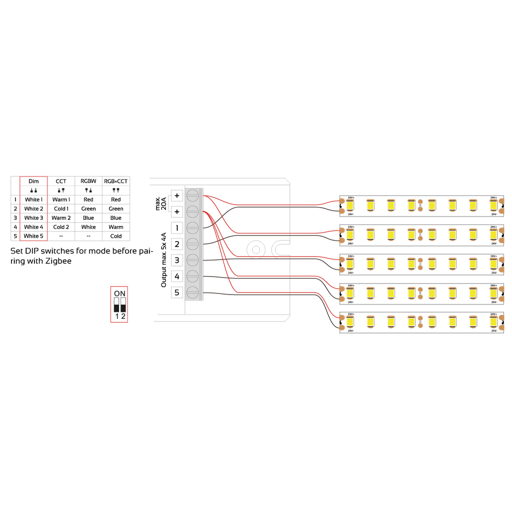 Zigbee 3.0 LED-Controller MULTI 5, Pulsweitenmodulation (PWM), konstante Spannung - für LED-Lichtbänder | weiß