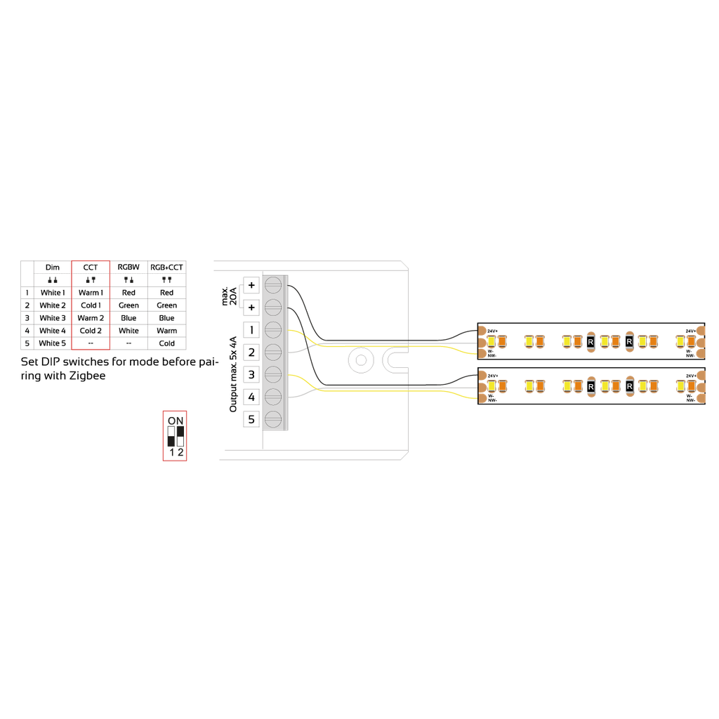 Zigbee 3.0 LED-Controller MULTI 5, Pulsweitenmodulation (PWM), konstante Spannung - für LED-Lichtbänder | weiß