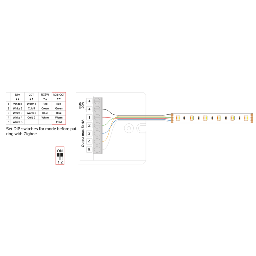 Zigbee 3.0 LED-Controller MULTI 5, Pulsweitenmodulation (PWM), konstante Spannung - für LED-Lichtbänder | weiß