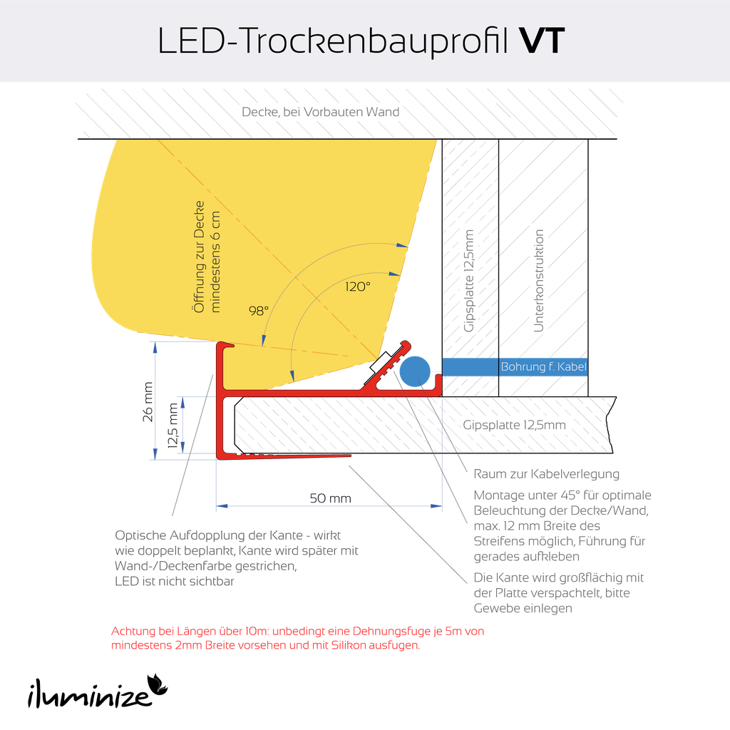 LED-Profil VT für LED-Vouten, Lichtbänder bis 12mm Breite, Aufnahme für 12,5mm Gips