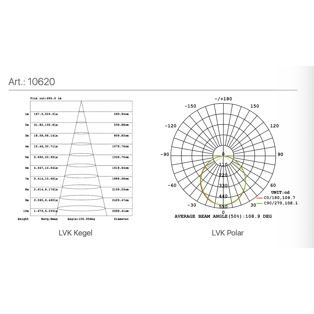 LED-Panel 620 x 620 Sky Decor 6000K, 40W, 1600 Lumen, Ra > 80 | Rahmen weiß