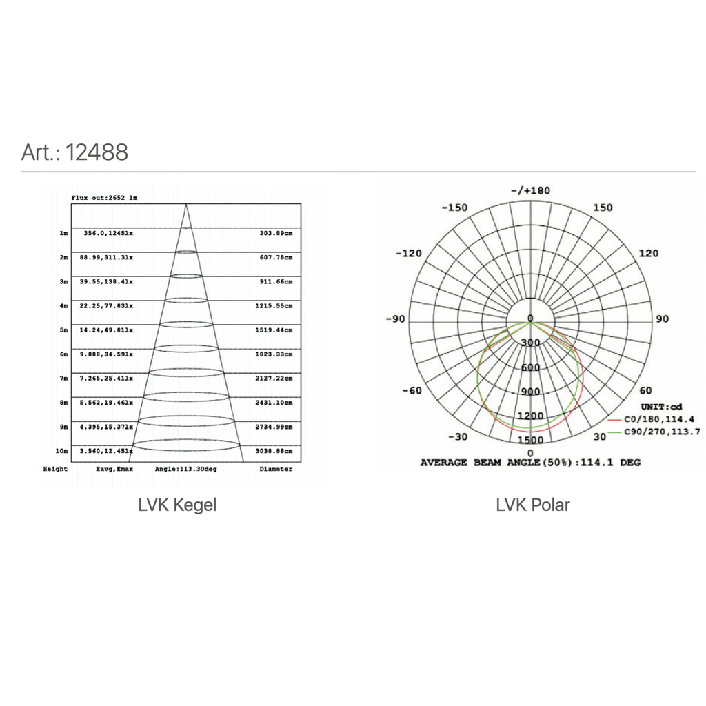 LED-Panel 295 x 1195 Ergo Ambience 3000K-6000K, 40W, 3600 Lumen, Ra > 90 | Rahmen weiß