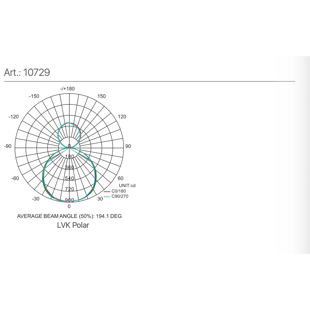 LED-Arbeitsplatzleuchte PEDULA 200 x 1200 Ergo Ambience 3000K-6000K, 32 W, 2880 Lumen, Ra > 90, UGR < 19 | Rahmen weiß