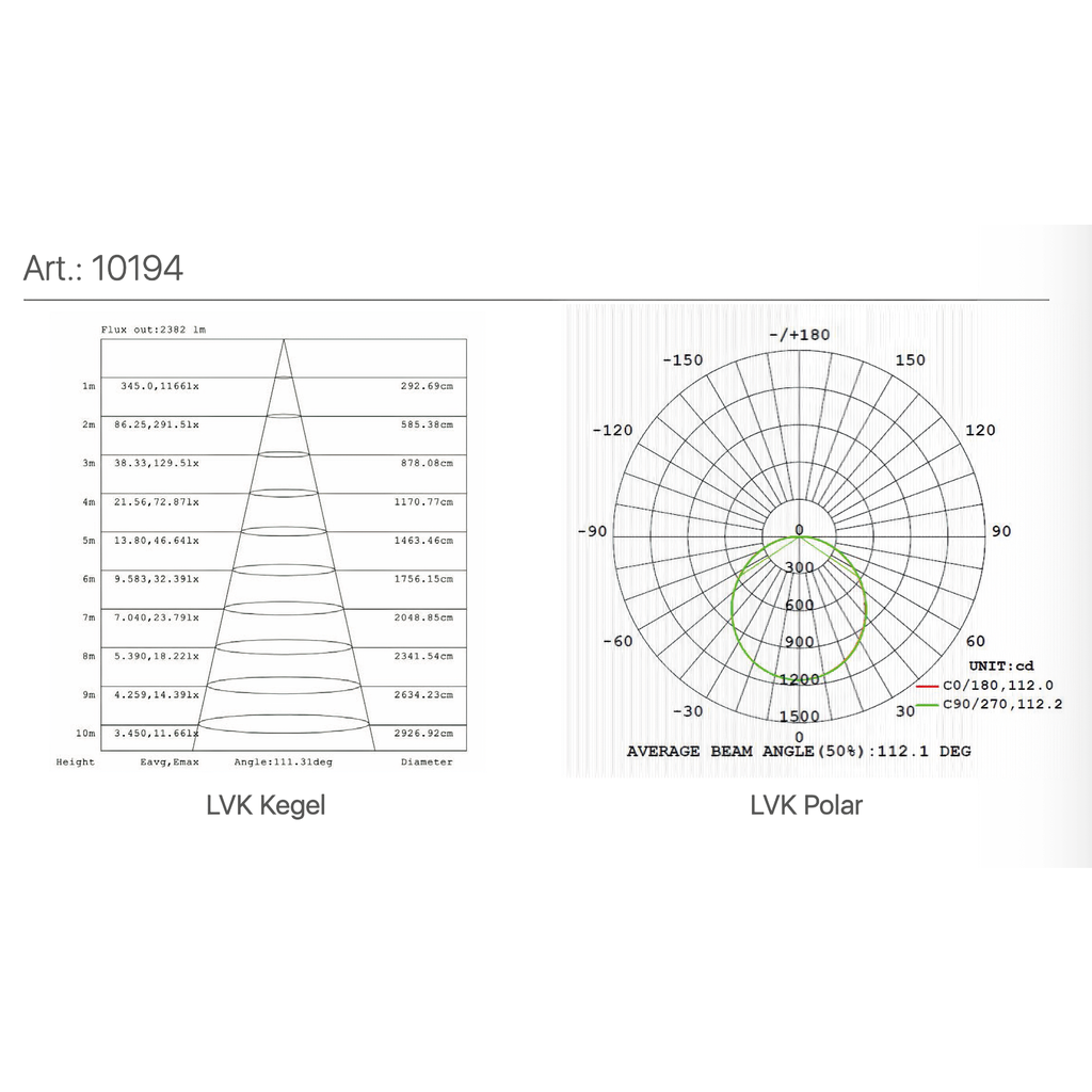 LED-Panel 295 x 1195 Ergo White, 40W, 3600 Lumen, Ra > 90 | Rahmen weiß