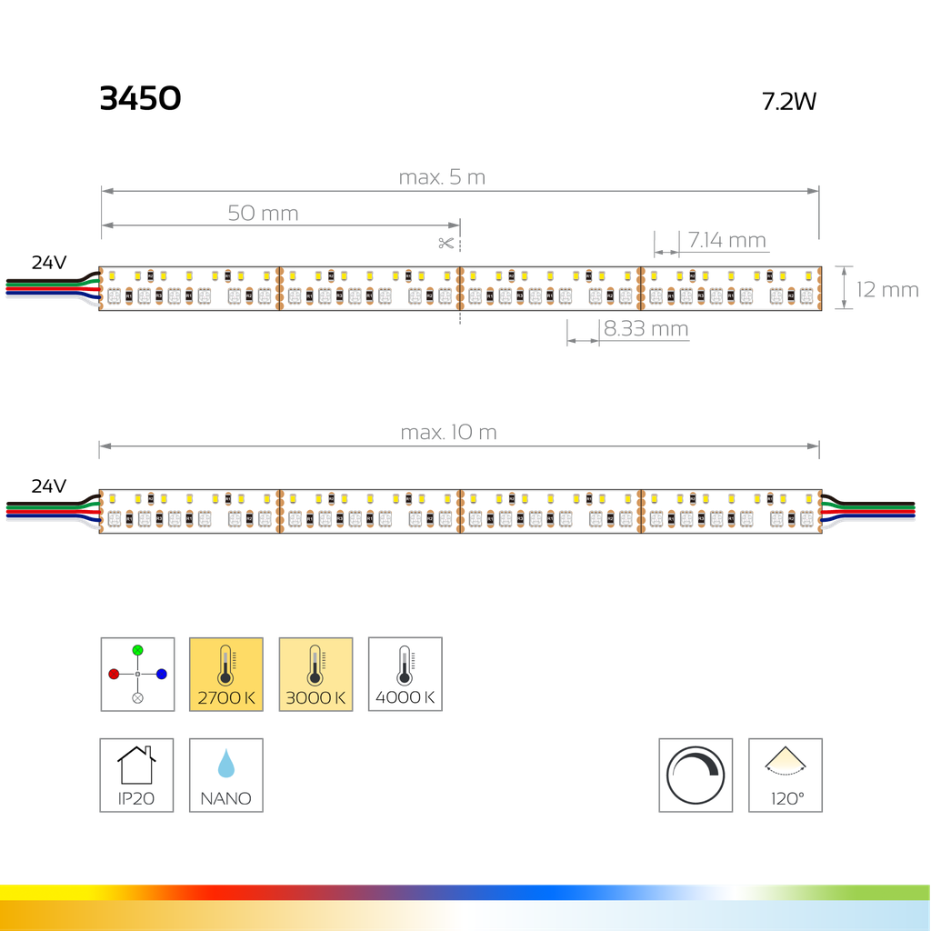 LED-Lichtband Color &amp; White Pro, 24V, 7.2W/m, 12mm | Schnitt alle 5cm - RGBW zweireihig