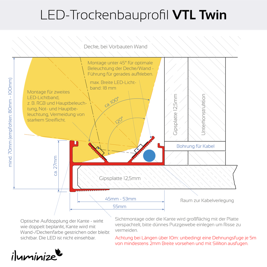 LED-Profil VTL Twin für Vouten, max. 2 Lichtbänder bis 12mm/18mm Breite, Aufnahme für 12,5mm Gipsplatten